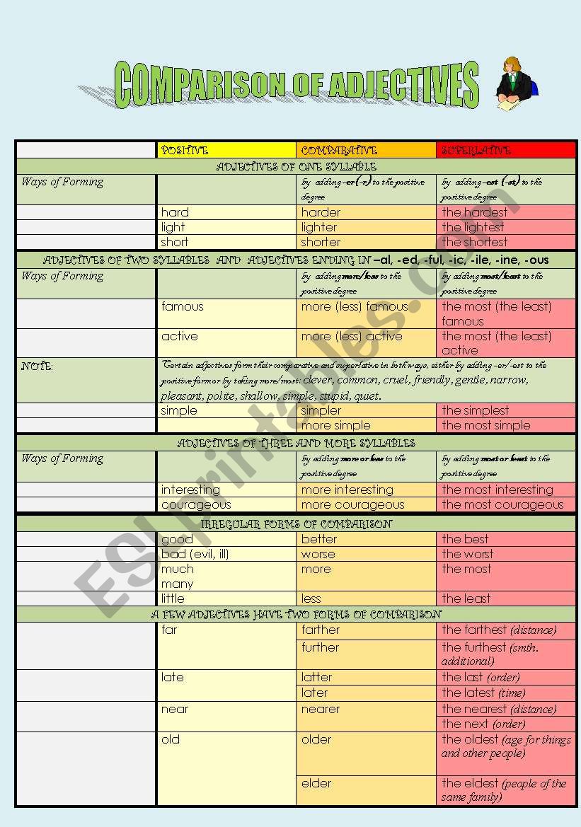 COMPARISON OF ADJECTIVES (rules and exercises)