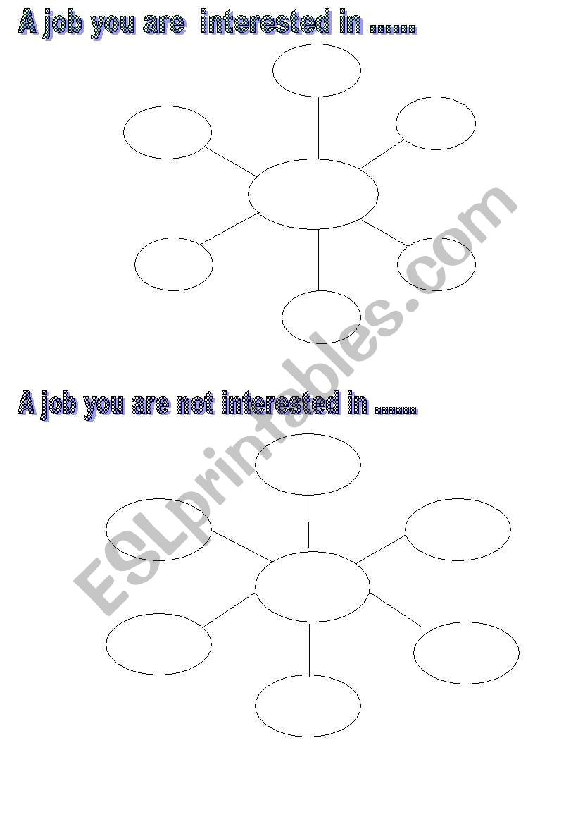 jobs you are interested & not interested in