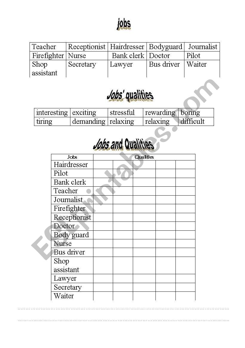 jobs qualities worksheet