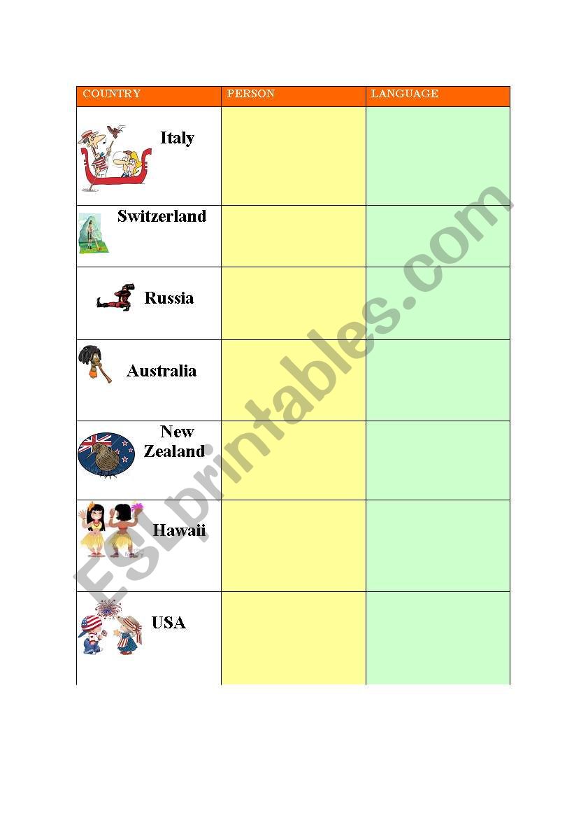 Nationalities and languages (part 2)