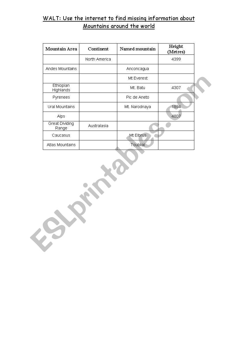 Missing Mountains worksheet worksheet