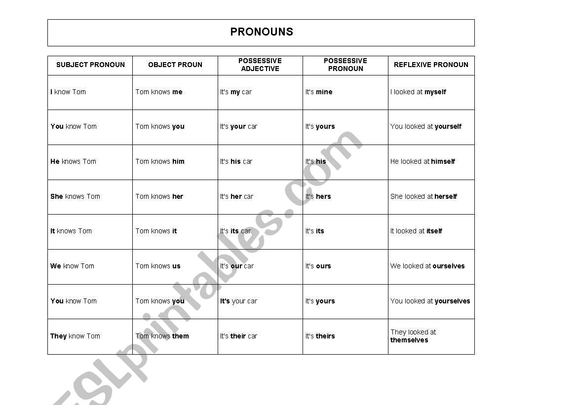 pronouns table worksheet