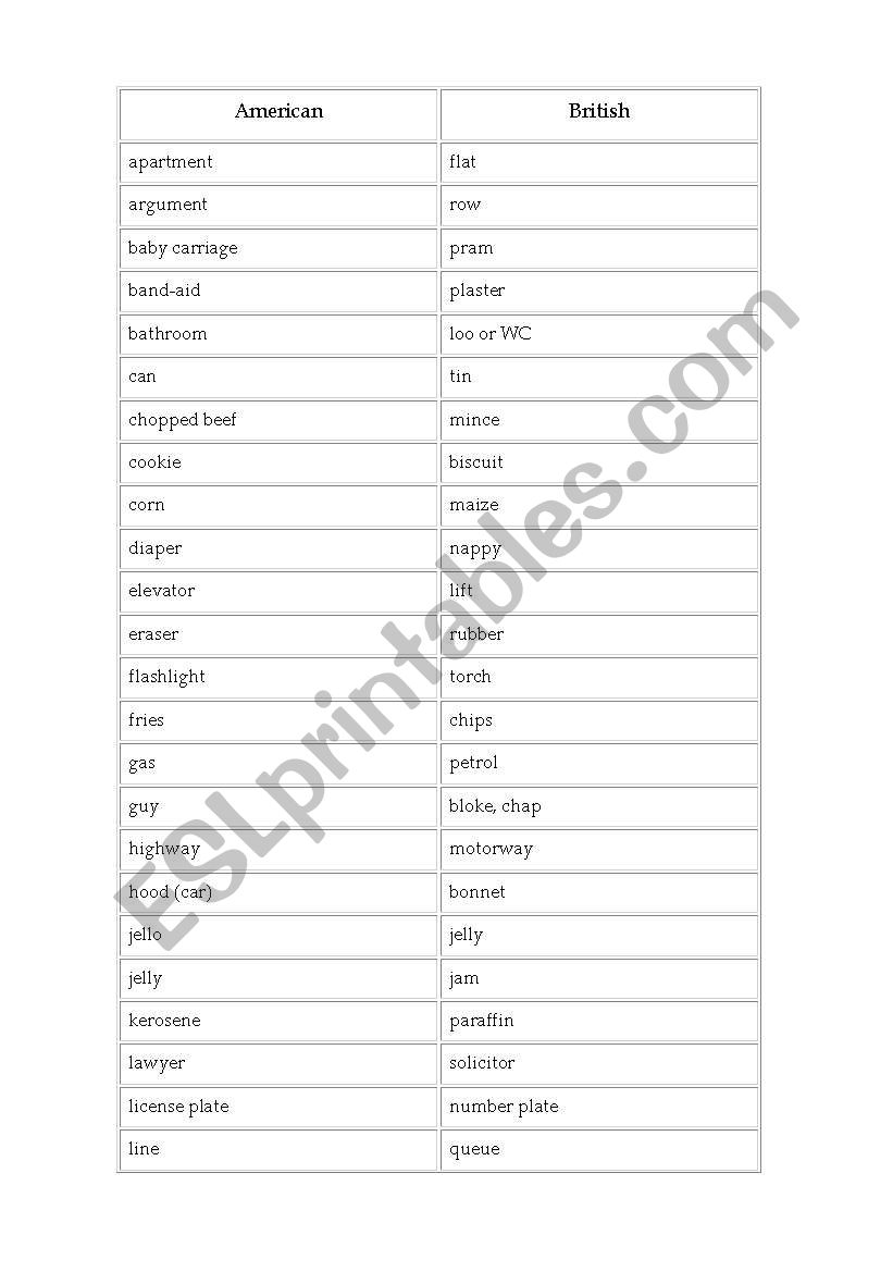 American - British vocabulary worksheet