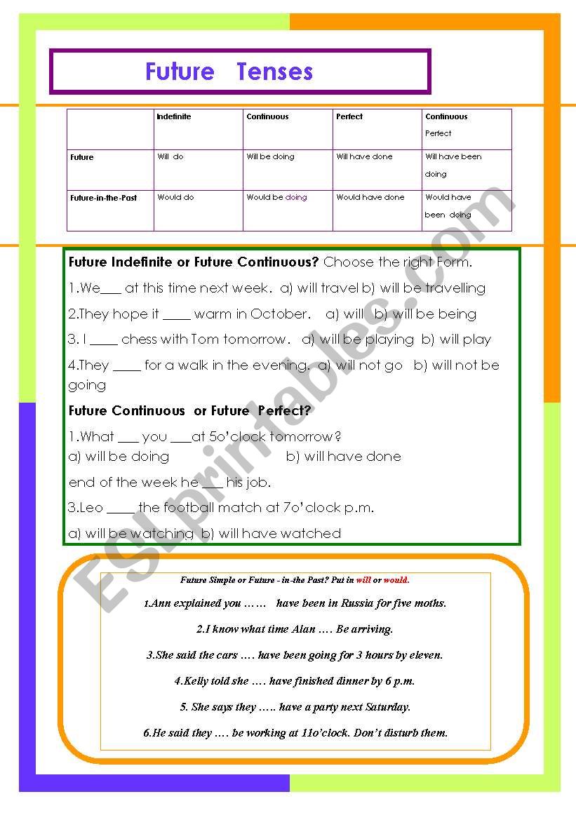 Future Tenses worksheet