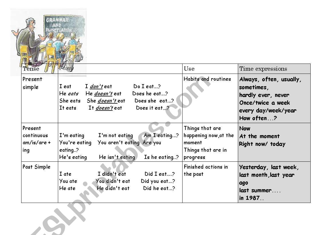 Mixed tenses worksheet