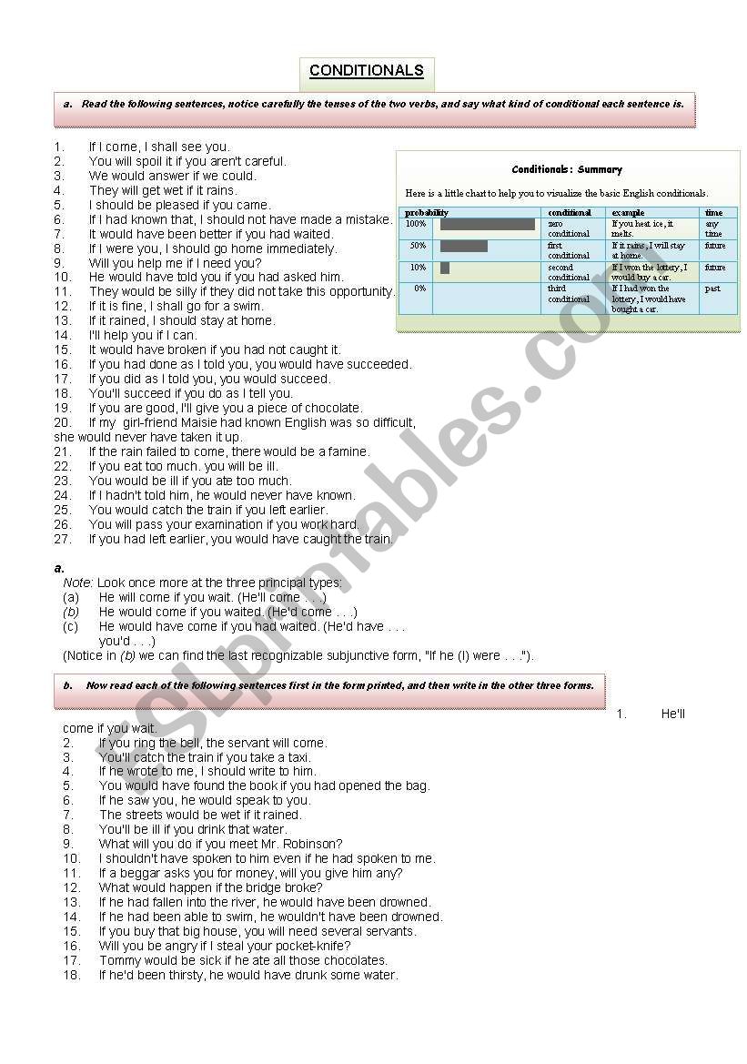 Conditionals worksheet