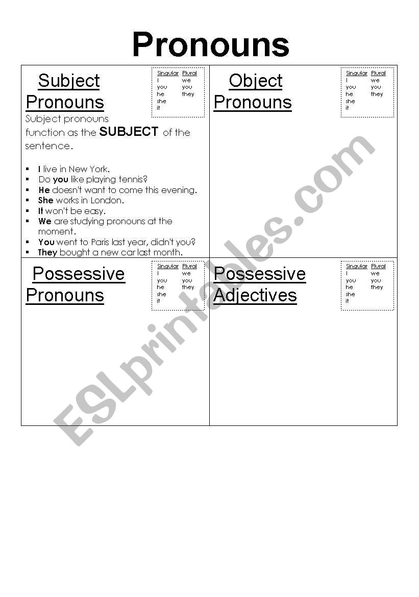 Pronoun handout, rules worksheet