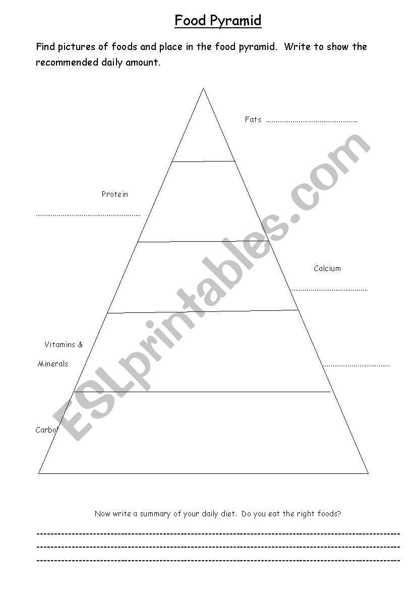 Food Pyramid worksheet