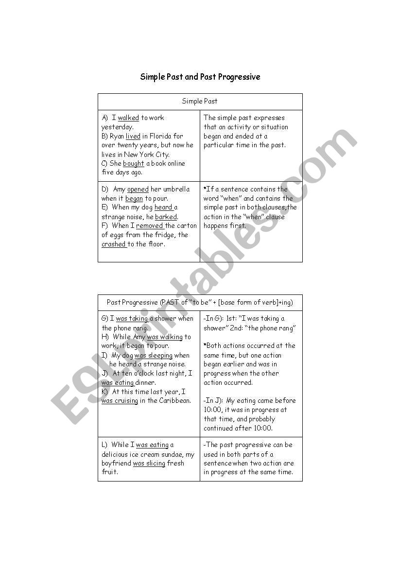 Simple Past and Past Progressive/Continuous