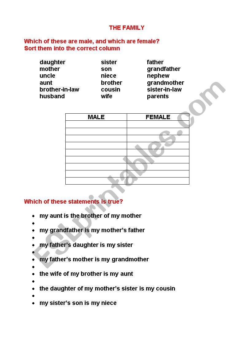 The Family worksheet