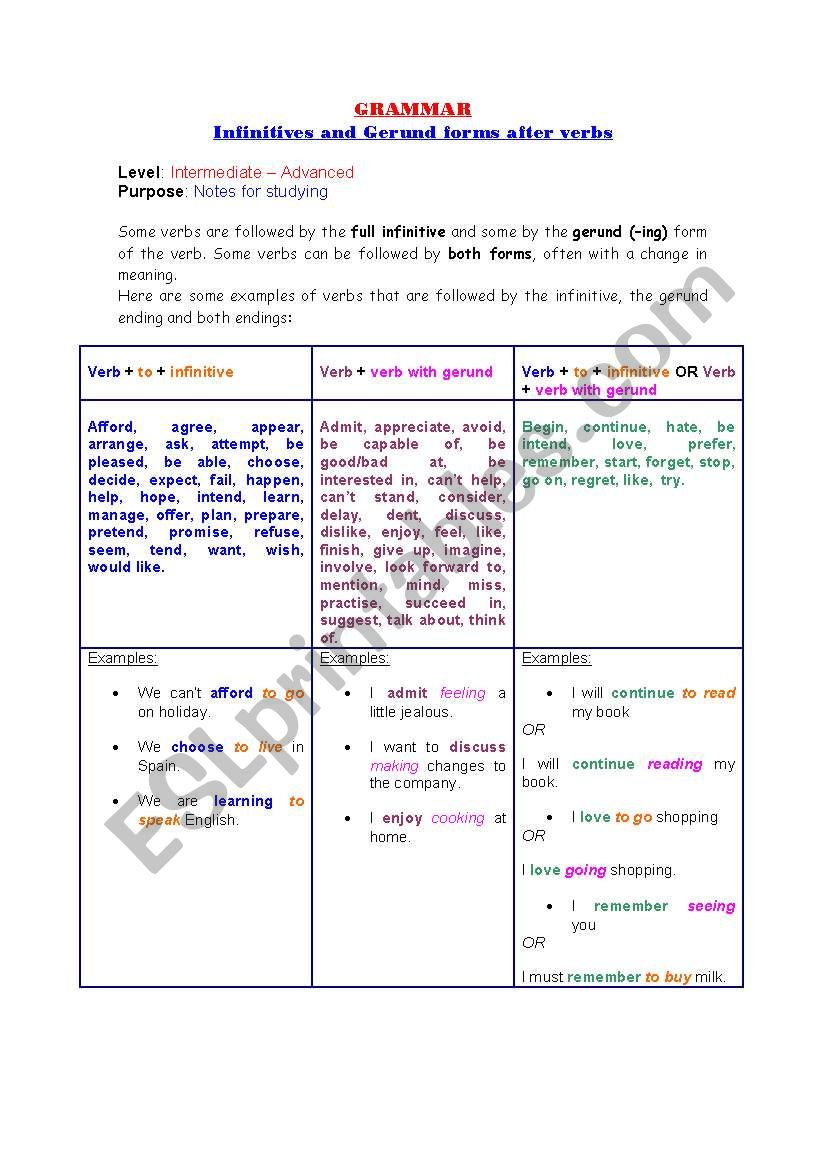 Infinitives and Gerund Forms of verbs