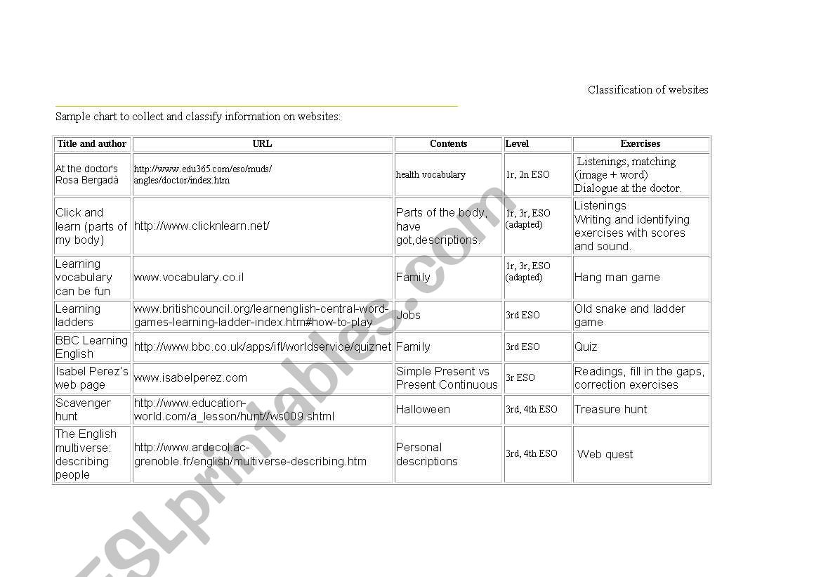 Classification of webpages. worksheet