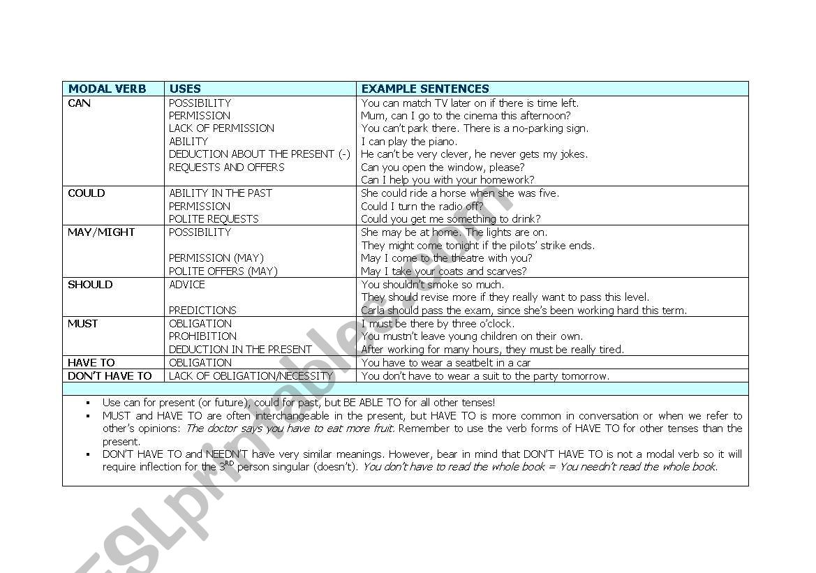 MOdal verbs worksheet