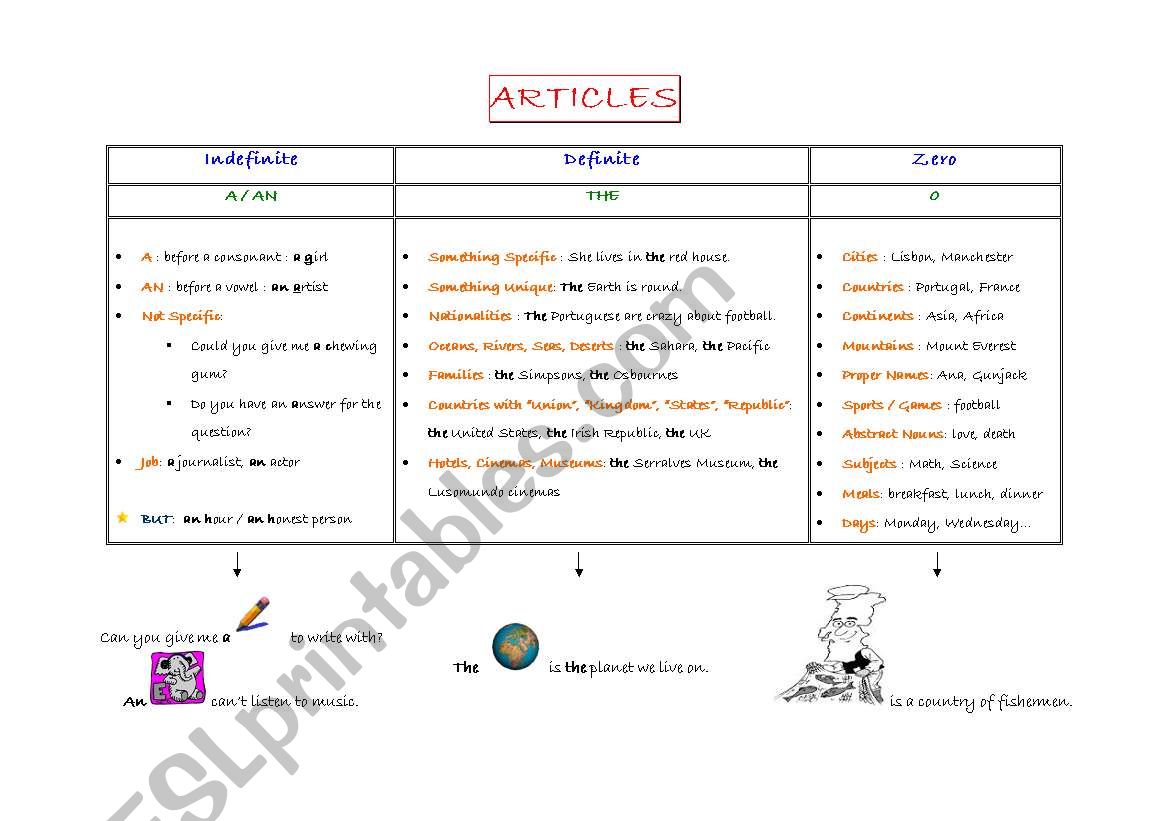 Articles (Definite,  Indefinite and Zero Article) 