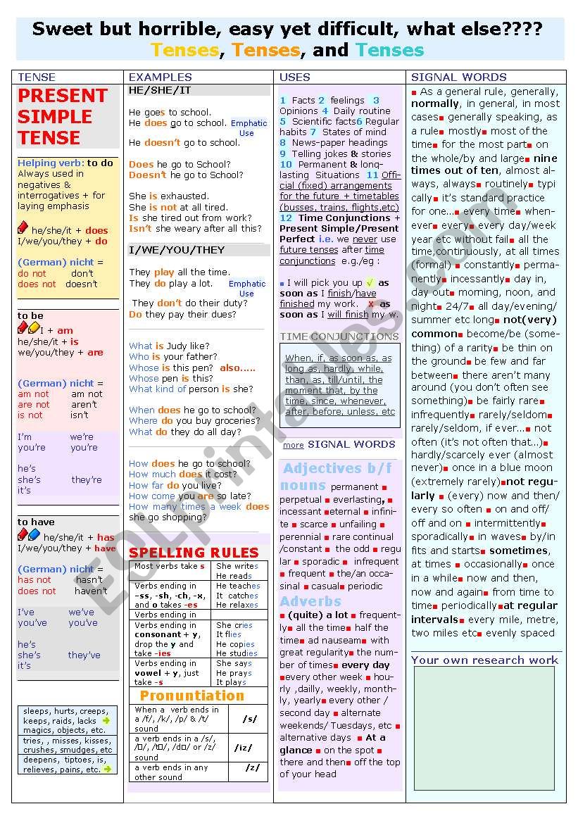 PRESENT SIMPLE  fully editable, Modified Version , THIS TIME: Spelling Rules, Pronuntiation, nearly 100 Signal Words, a very comprehensive version of my previous P.SIMPLE Work Sheet, examples with signal words follow next week