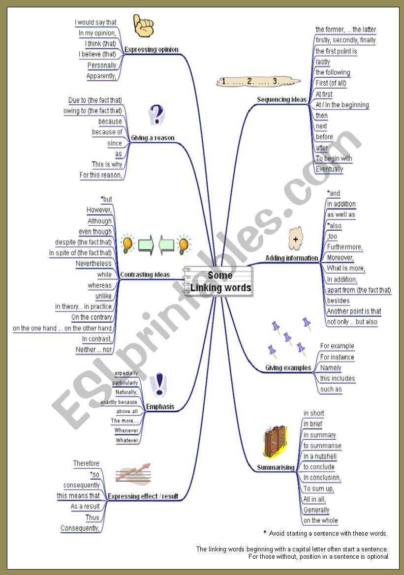 Linking words worksheet