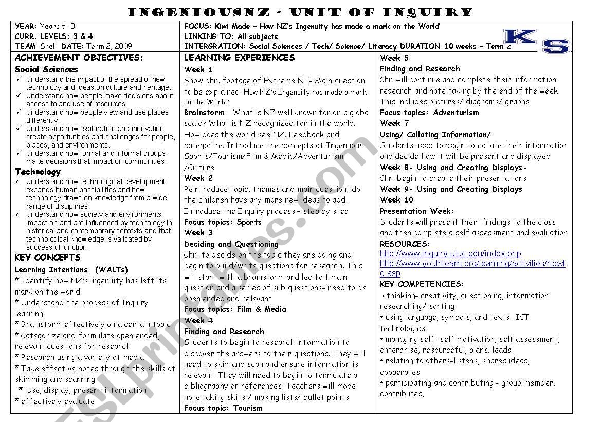 Inquiry Lesson plan on New Zealand