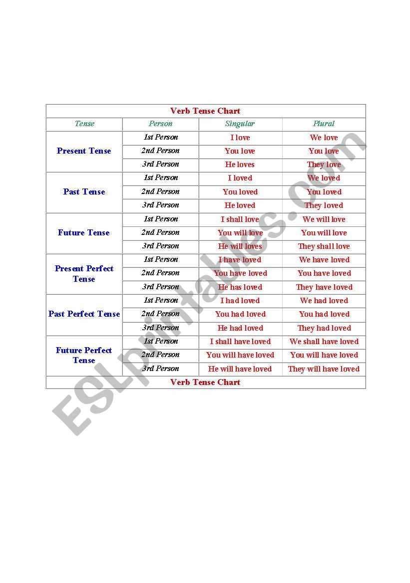 tense chart worksheet