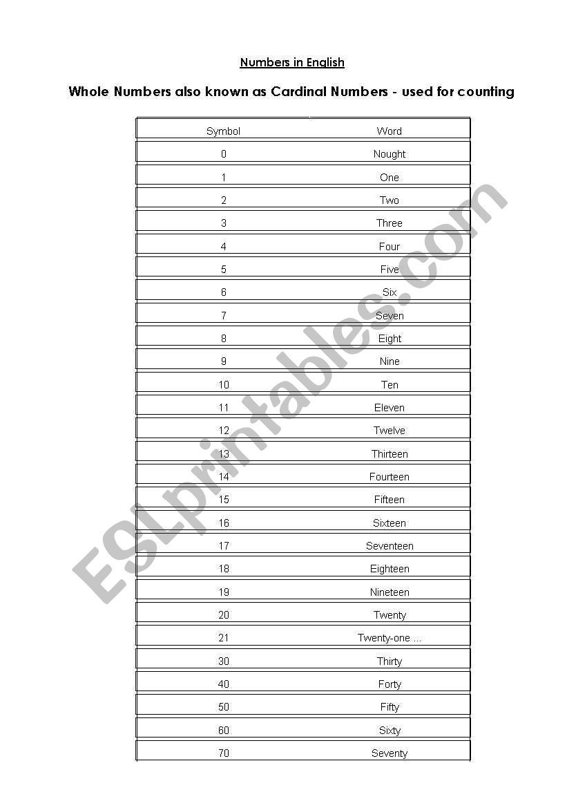 Numbers in English worksheet