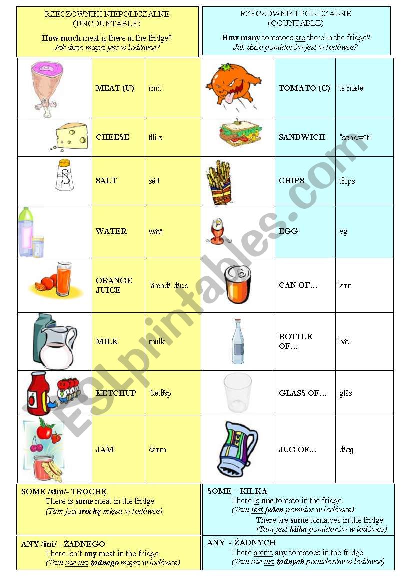 part 1/2: countable, uncountable (food) - PRESENTATION 