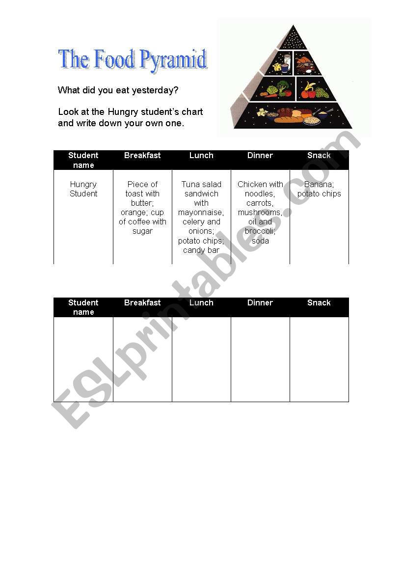 The Food Pyramid worksheet