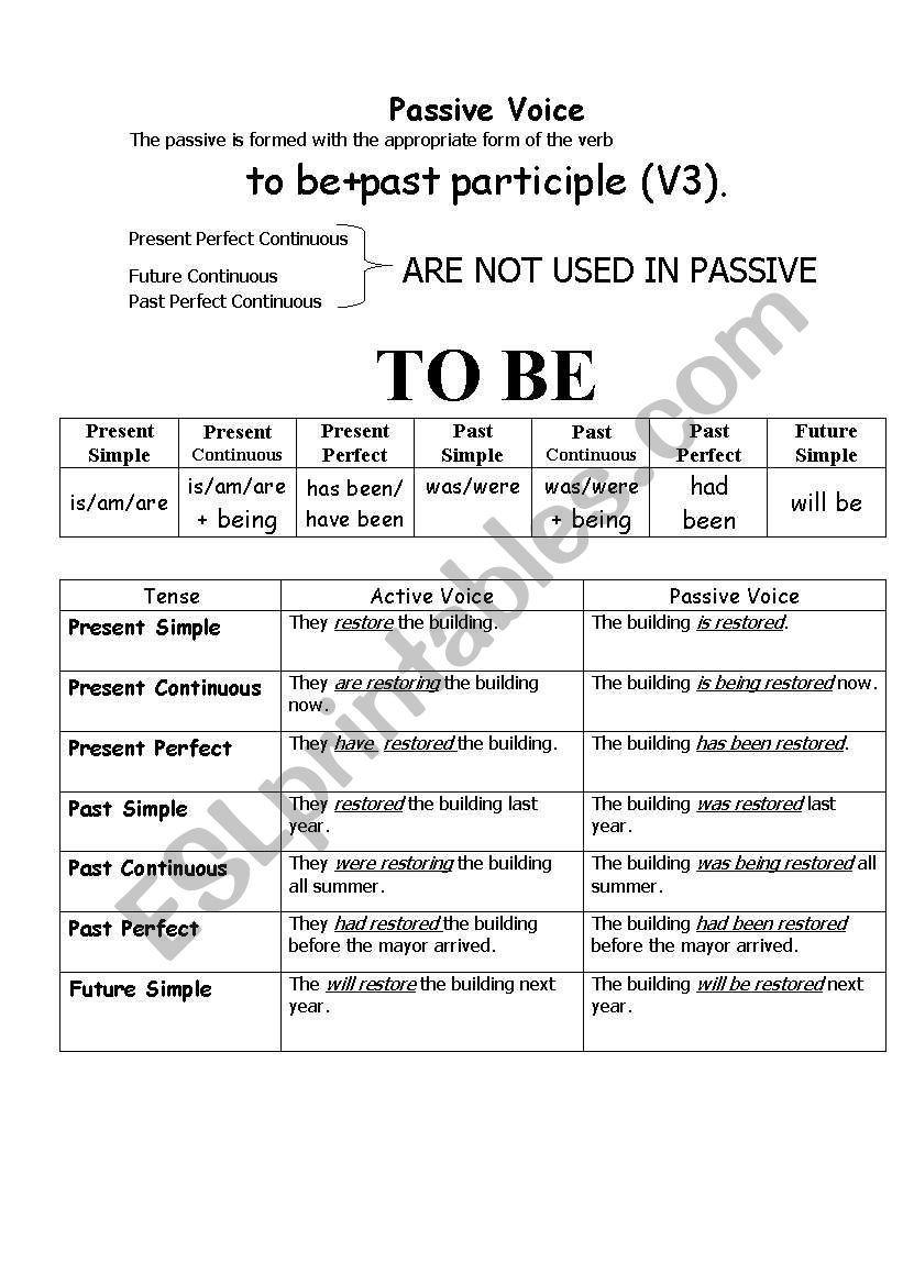 passive voice grammar table worksheet