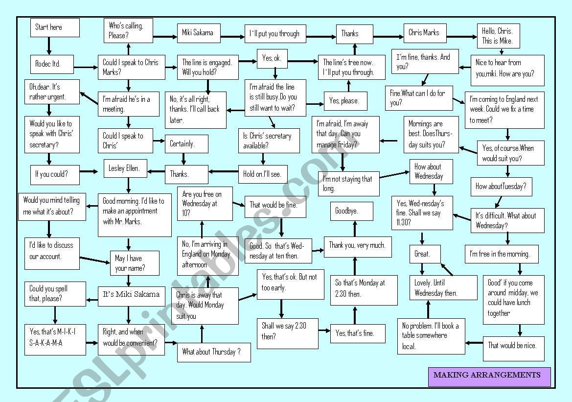 MAKING ARRANGEMENTS worksheet