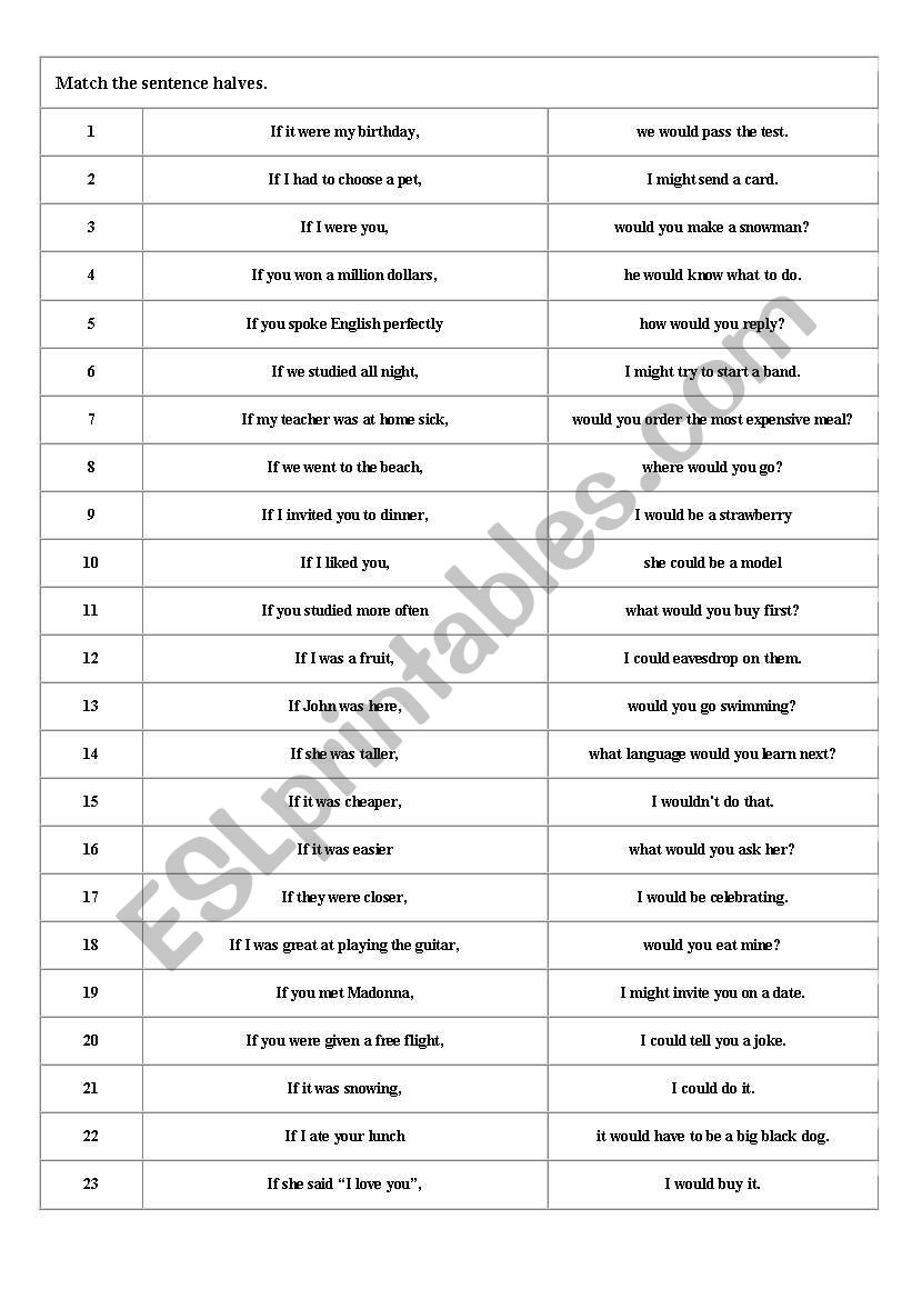 Second Conditional worksheet