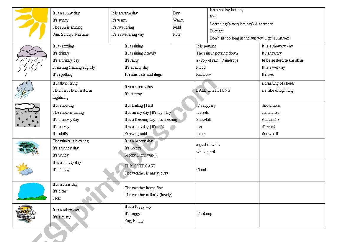 lexics of weather in general worksheet