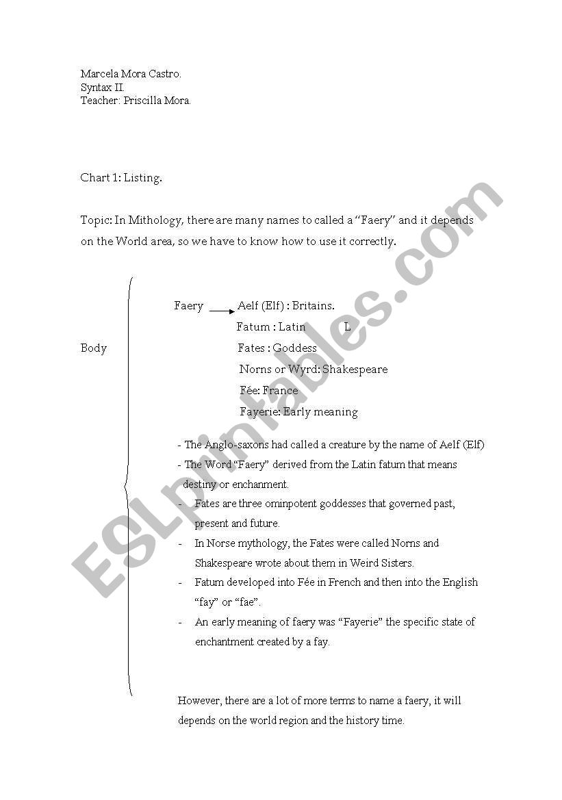 types of paragraphs worksheet