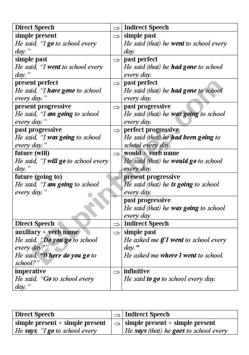 Direct speech worksheet