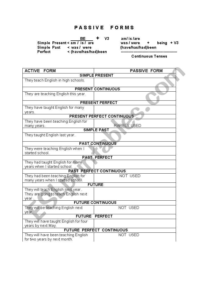 PASSIVE VOICE worksheet