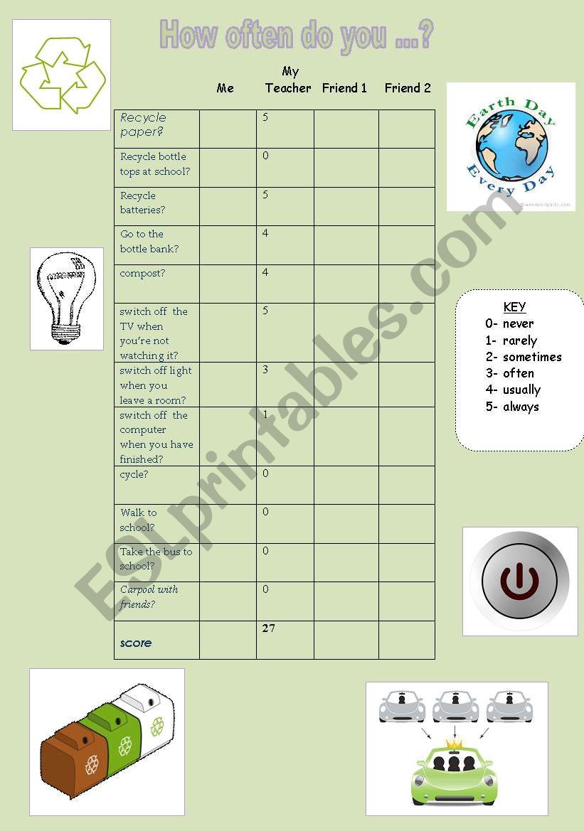 How often do you recycle? worksheet