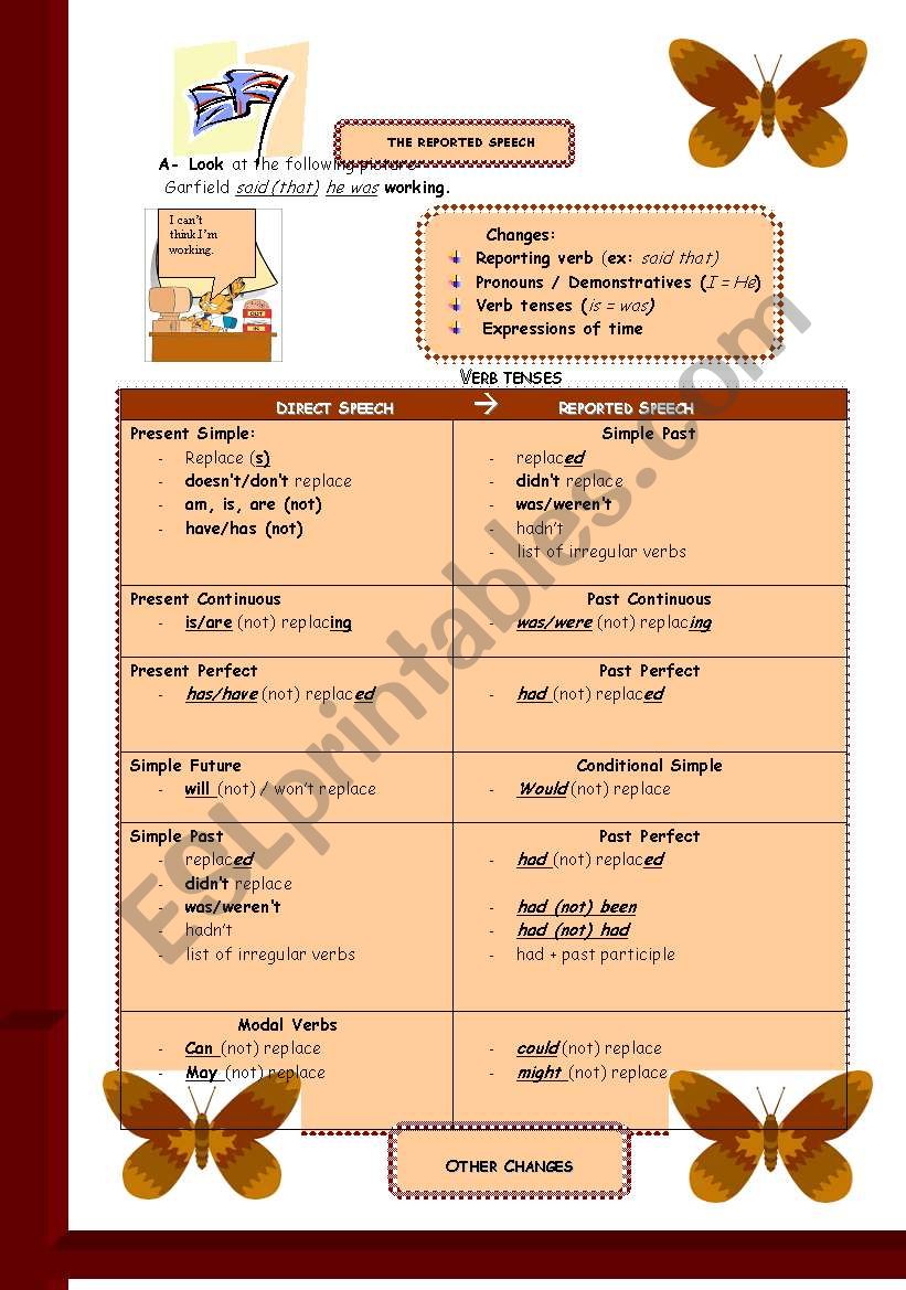 Reported Speech - Rules and practice