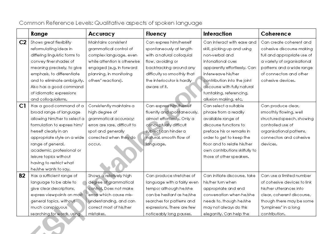 Qualitative aspects of spoken language