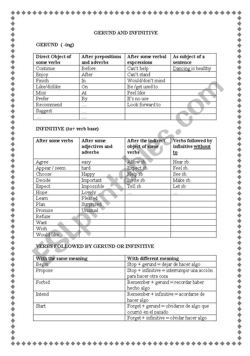 GERUND AND INFINITIVE worksheet