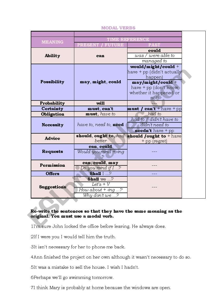 modals. grammar chart and rephrasing exercises