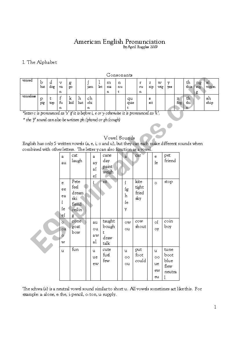 American English Pronunciation