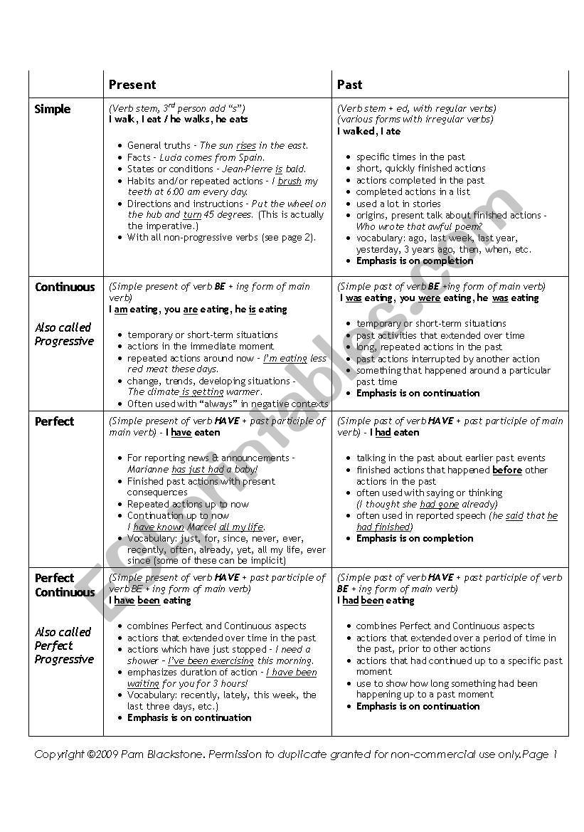 Past and Present Tenses - Usage Guidelines