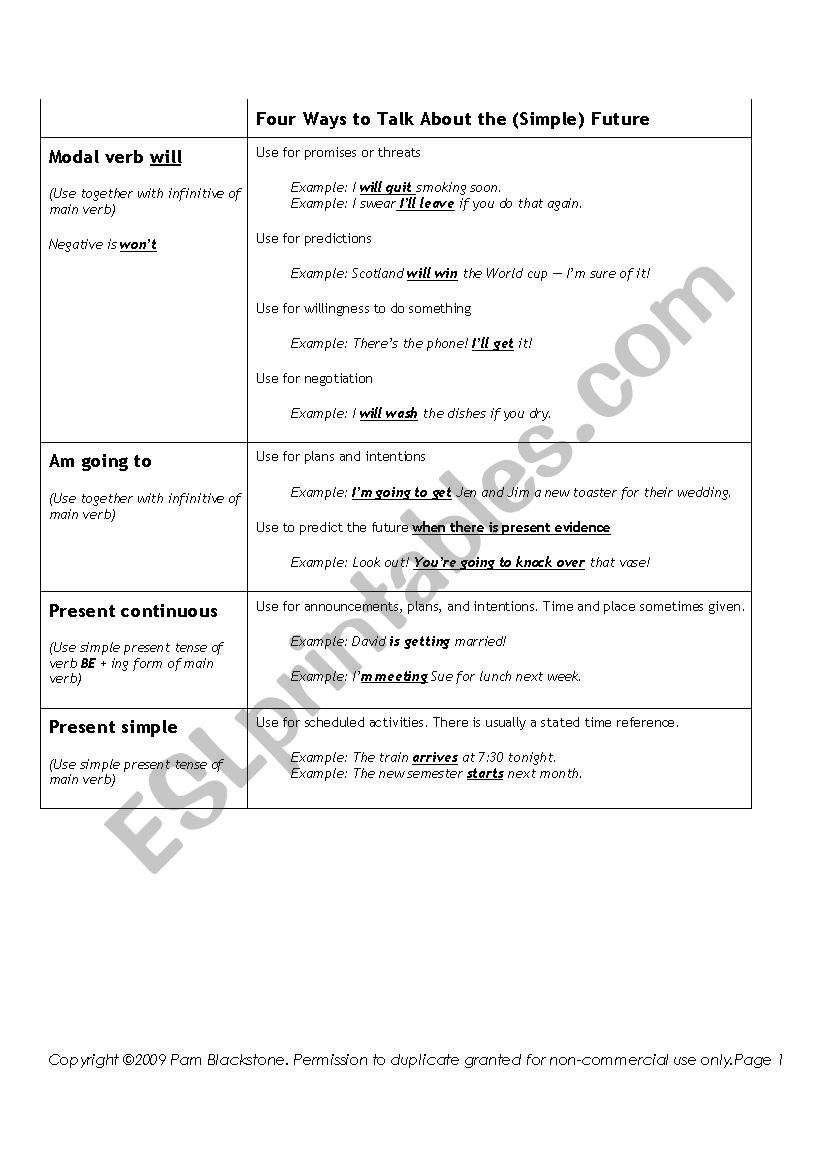 Future Tenses - Usage Guidelines