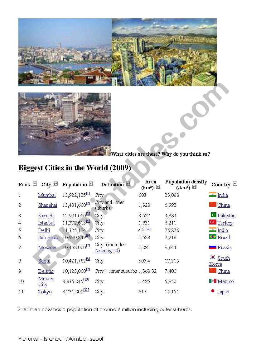 Comparatives and Superlatives/numbers, City Sizes 