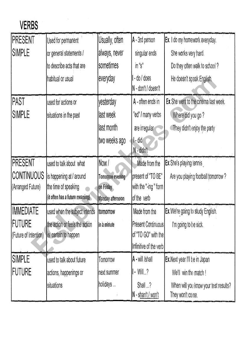 Verbs worksheet