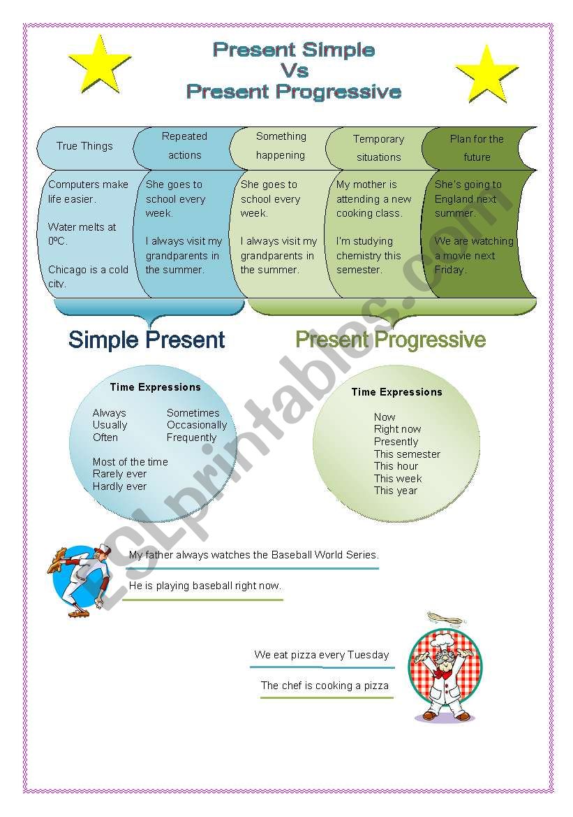 Simple Present vs Present Progressive (2 pages long)