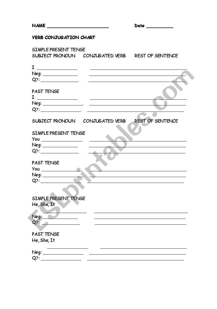 English Conjugation Chart