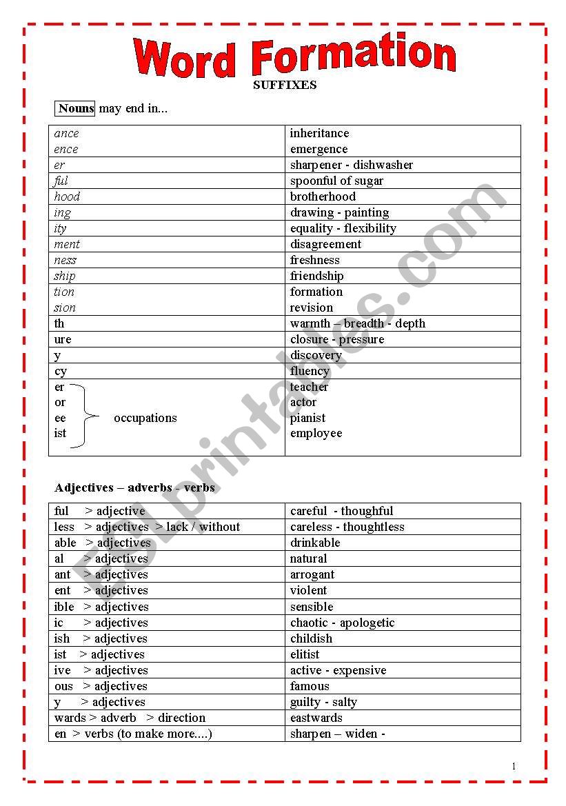 FIRST CERTIFICATE  WORD FORMATION