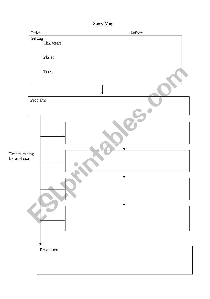 Story Map worksheet