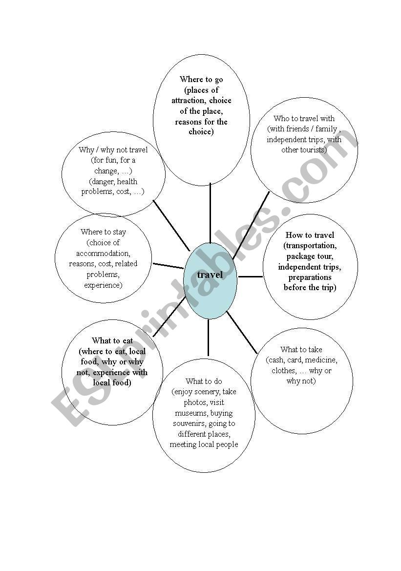 talking tips about travelling worksheet