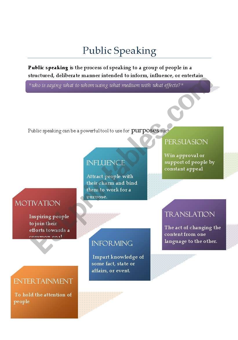 Public speaking worksheet