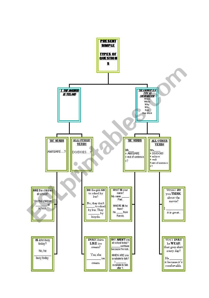 PRESENT SIMPL QUESTIONS worksheet