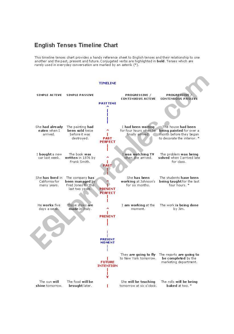 tenses worksheet